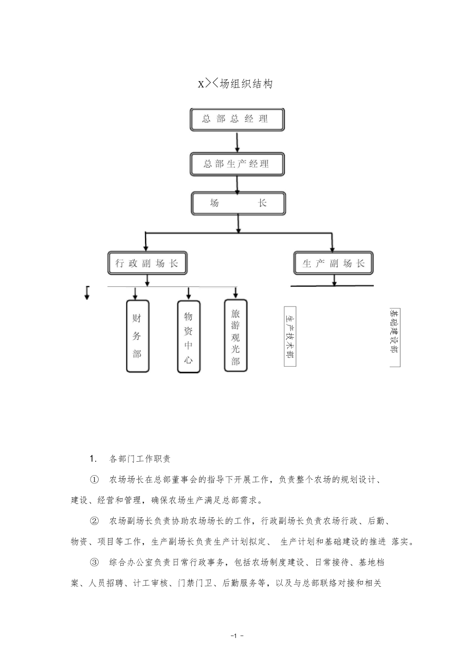 农场组织结构.docx_第1页