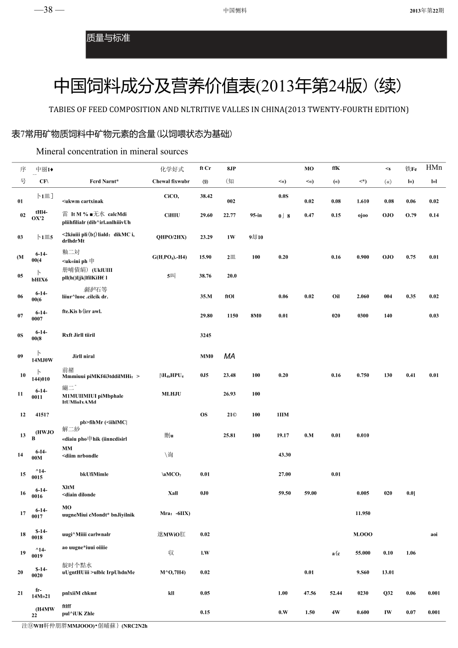 中国饲料成分及营养价值表2013年第24版(续).doc_第1页