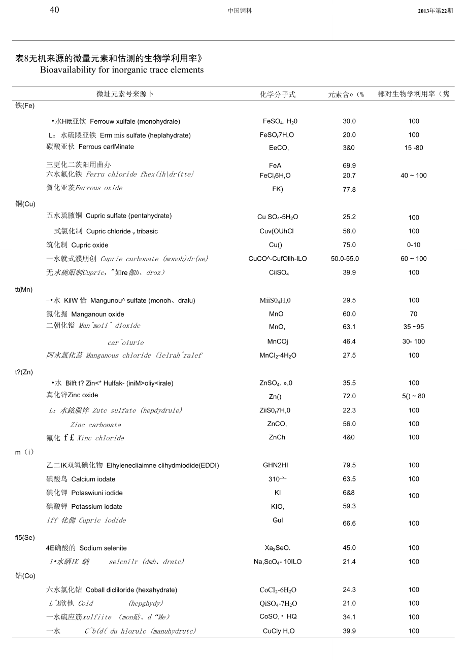 中国饲料成分及营养价值表2013年第24版(续).doc_第3页