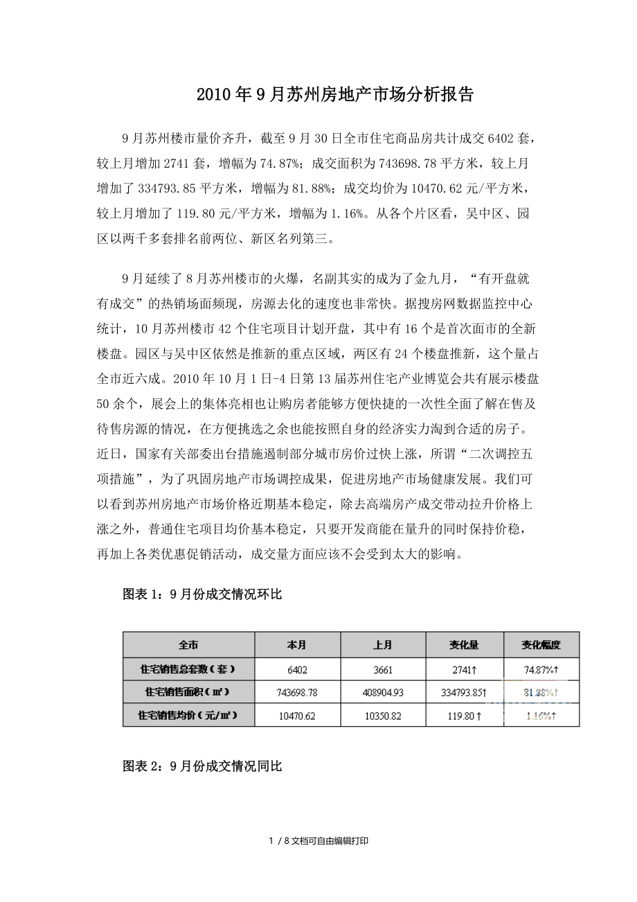 苏州房地产市场分析报告.doc_第1页