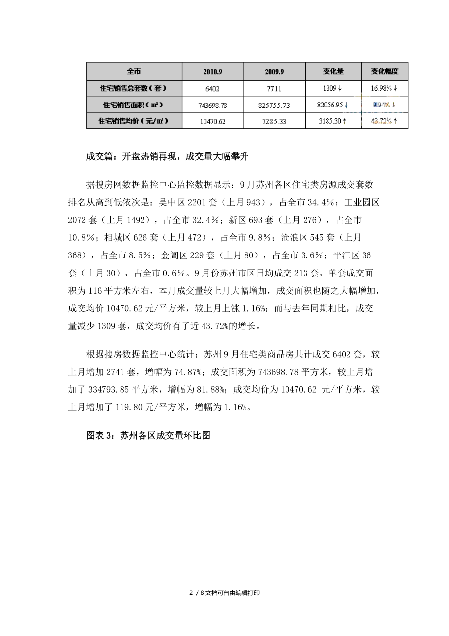 苏州房地产市场分析报告.doc_第2页