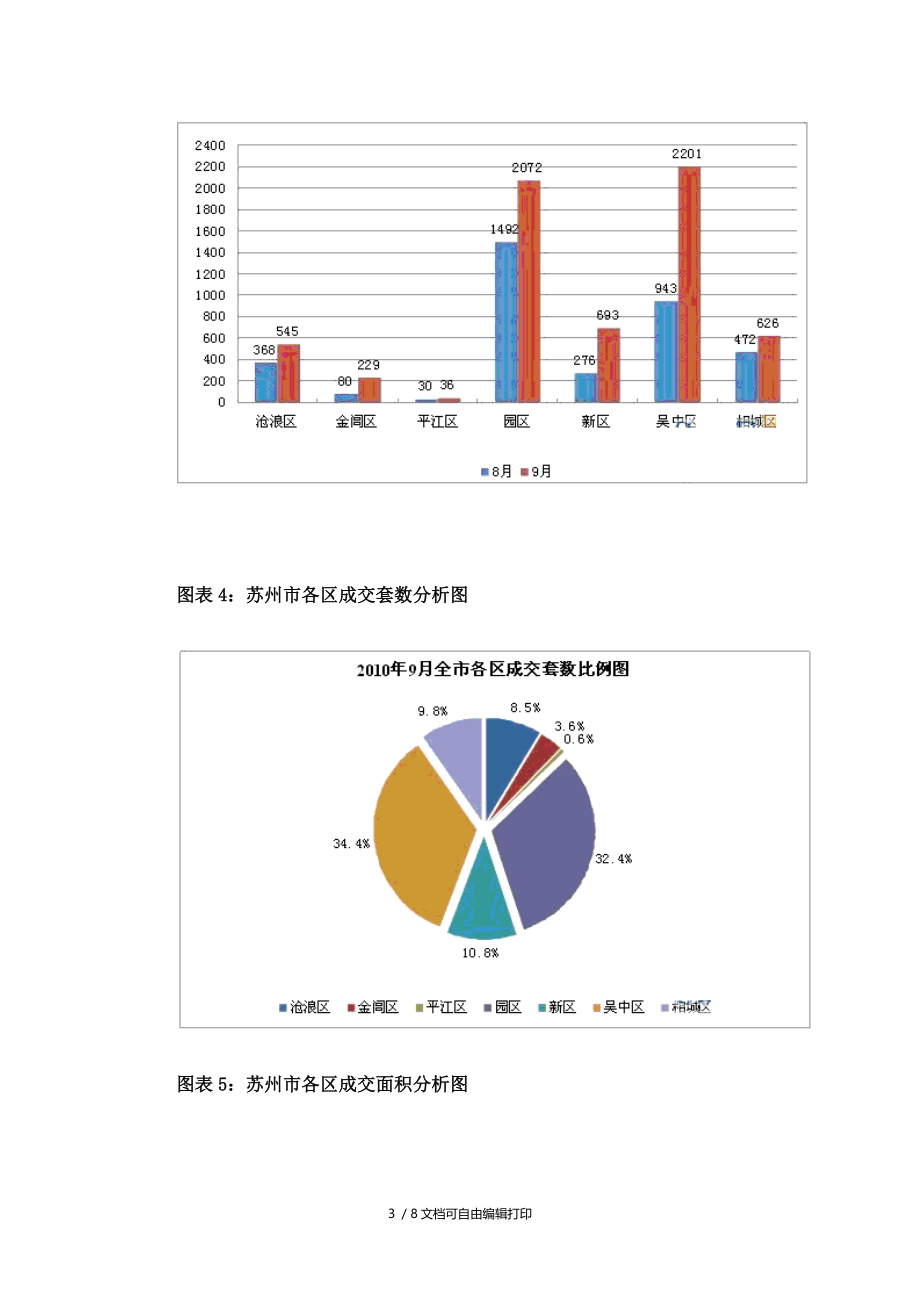 苏州房地产市场分析报告.doc_第3页