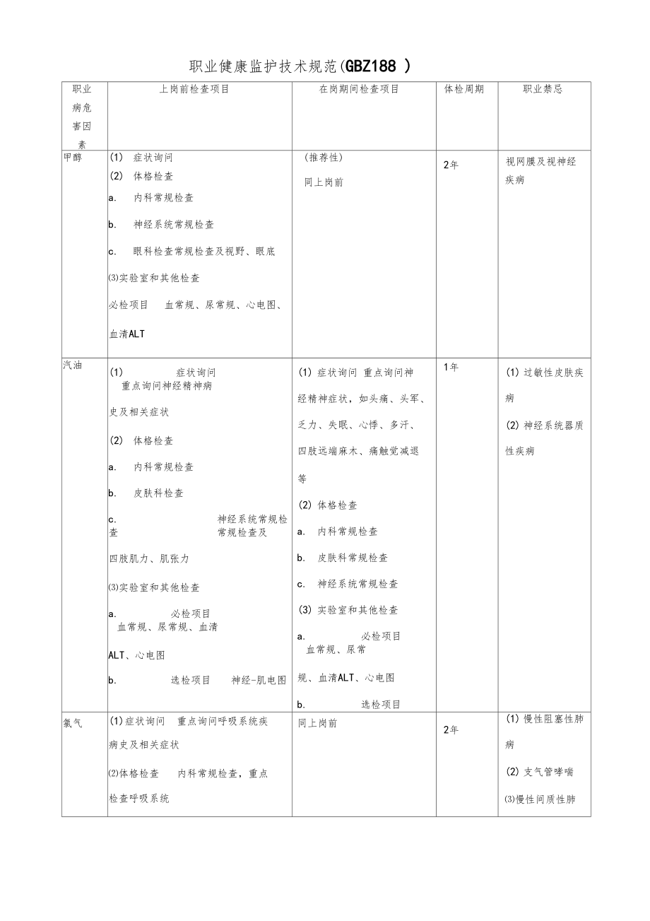 化工公司职业病危害因素体检项目与周期.docx_第1页