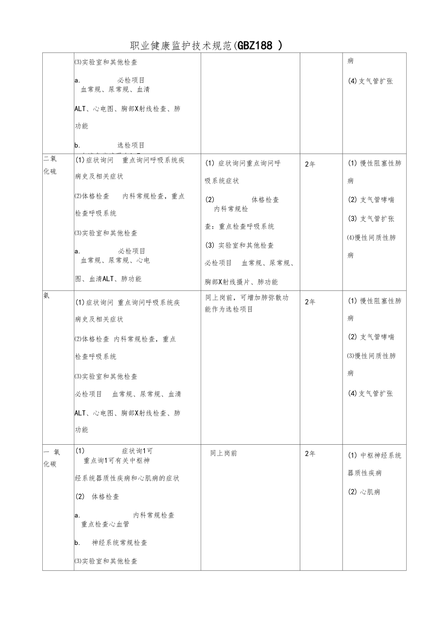 化工公司职业病危害因素体检项目与周期.docx_第2页