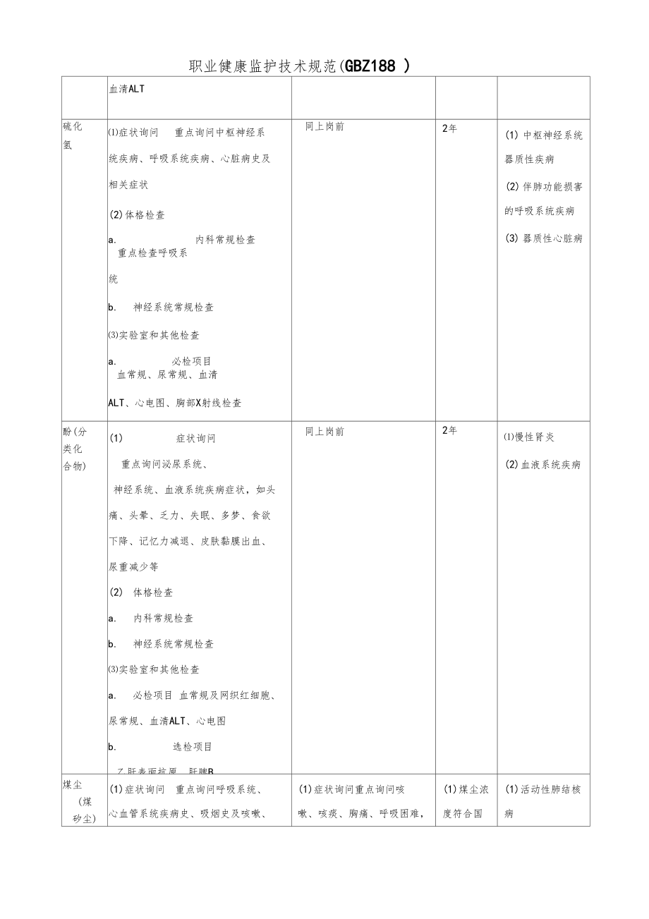 化工公司职业病危害因素体检项目与周期.docx_第3页