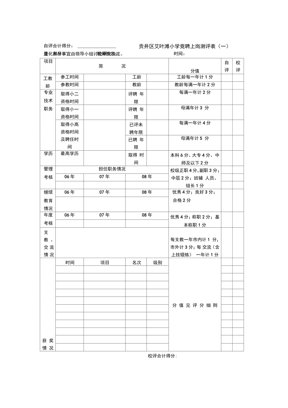 (完整版)岗位测评表.doc_第1页