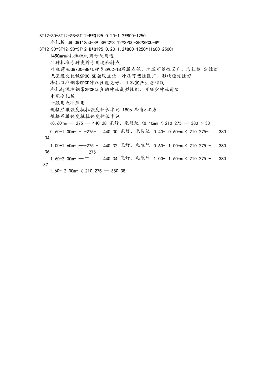 冷轧板分类及用途.docx_第3页