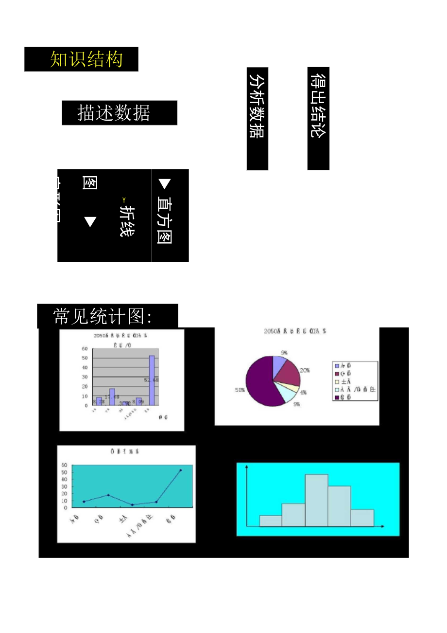 (课件1)《数据的收集、整理与描述》复习..doc_第2页