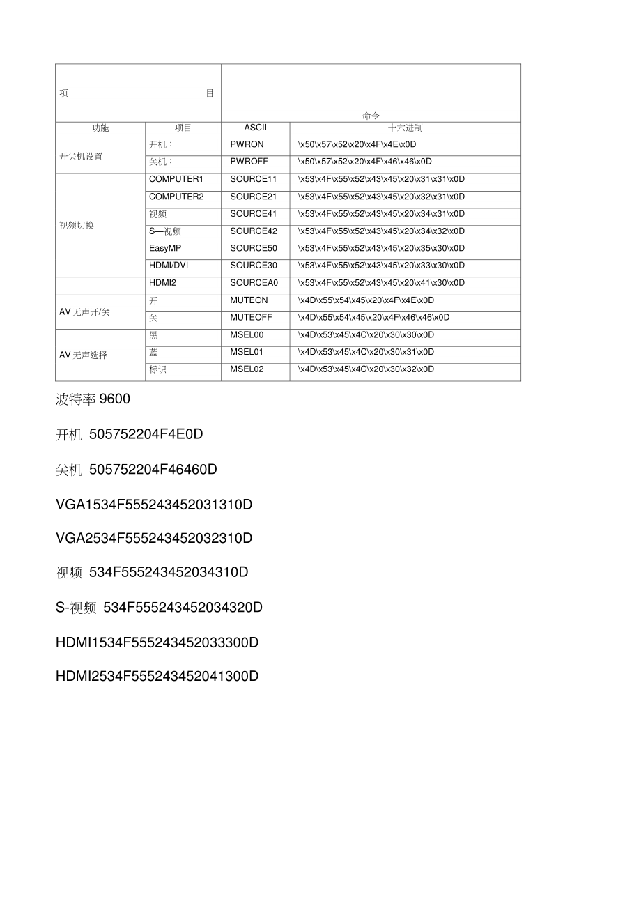 EPSON投影机精选控制码.doc_第1页