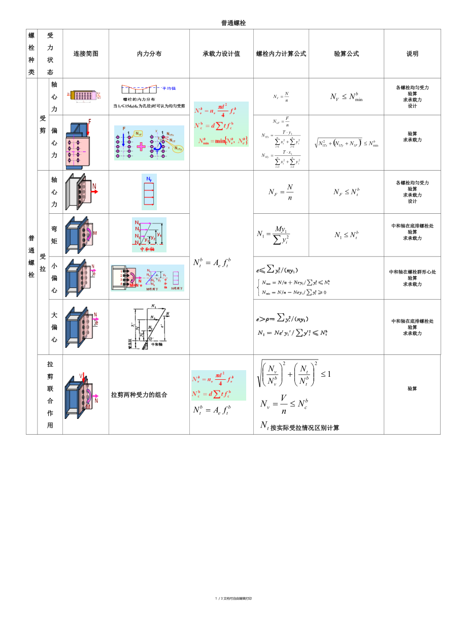 螺栓连接计算公式总结.doc_第1页