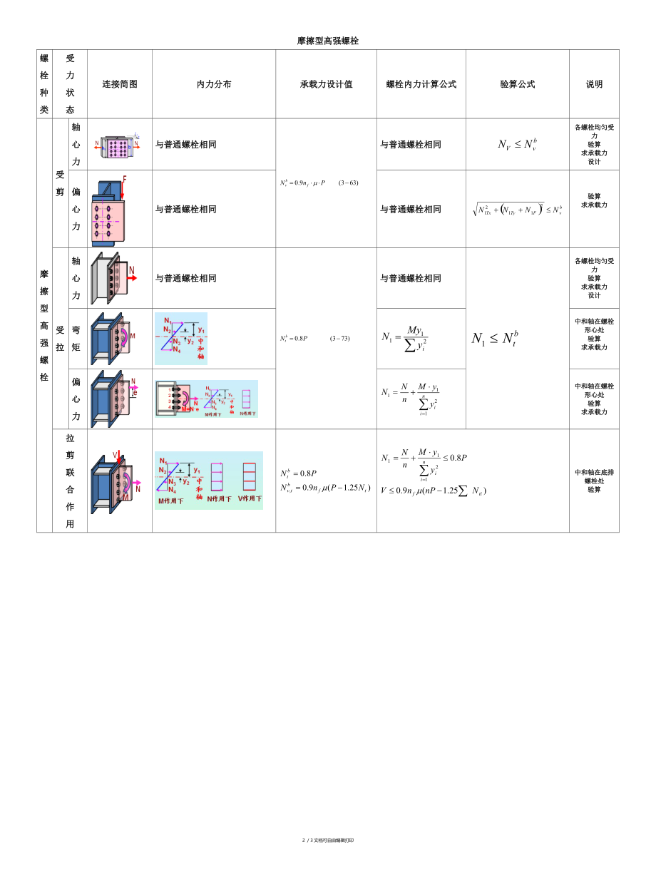 螺栓连接计算公式总结.doc_第2页