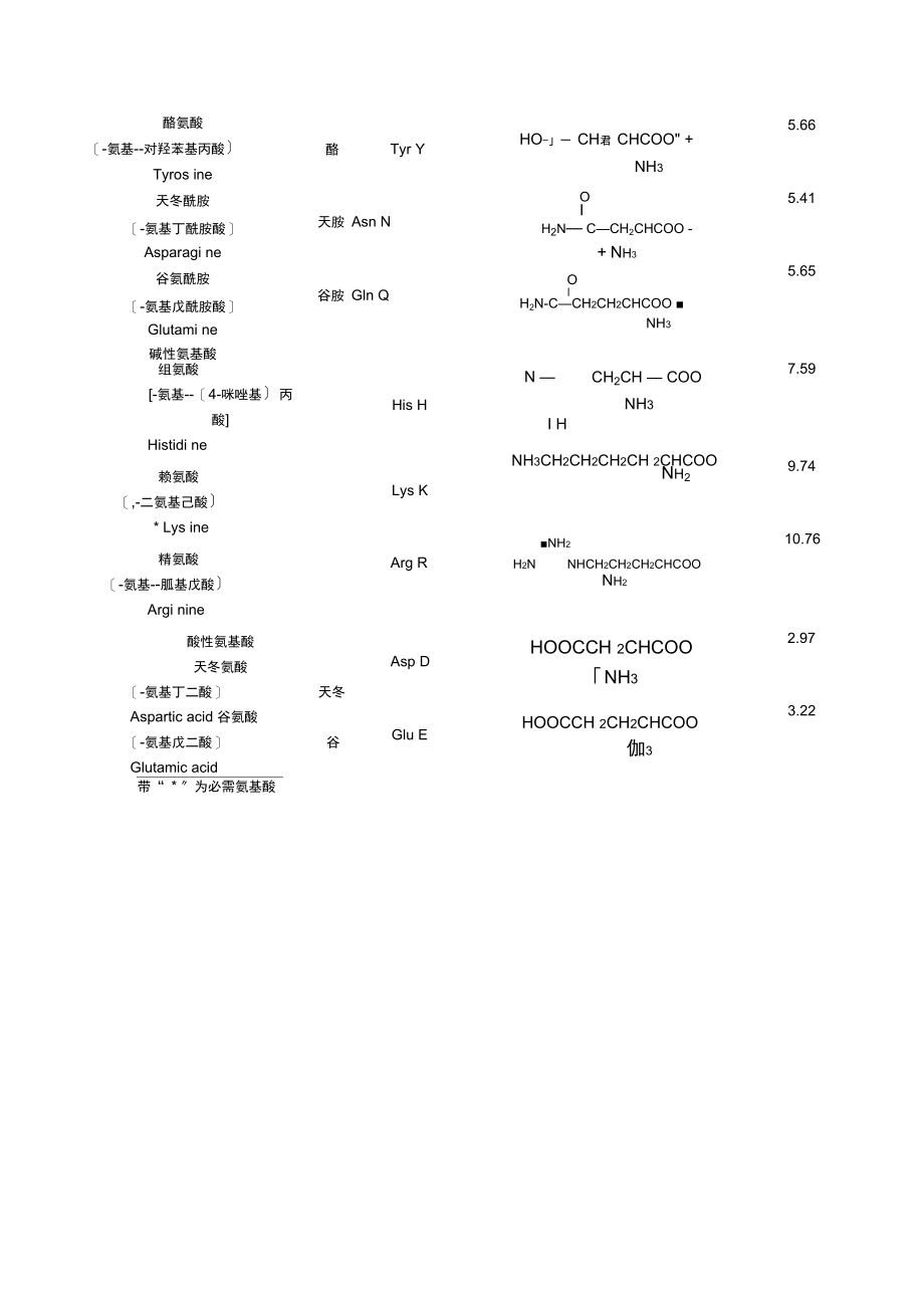 常见氨基酸的名称结构及分类.docx_第2页