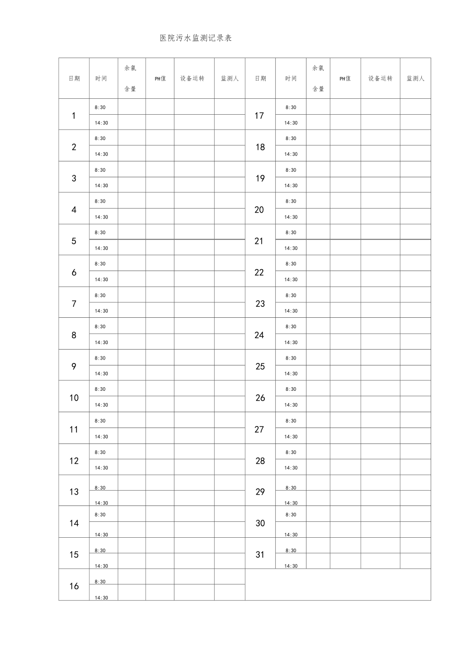 医院污水监测记录表.docx_第2页