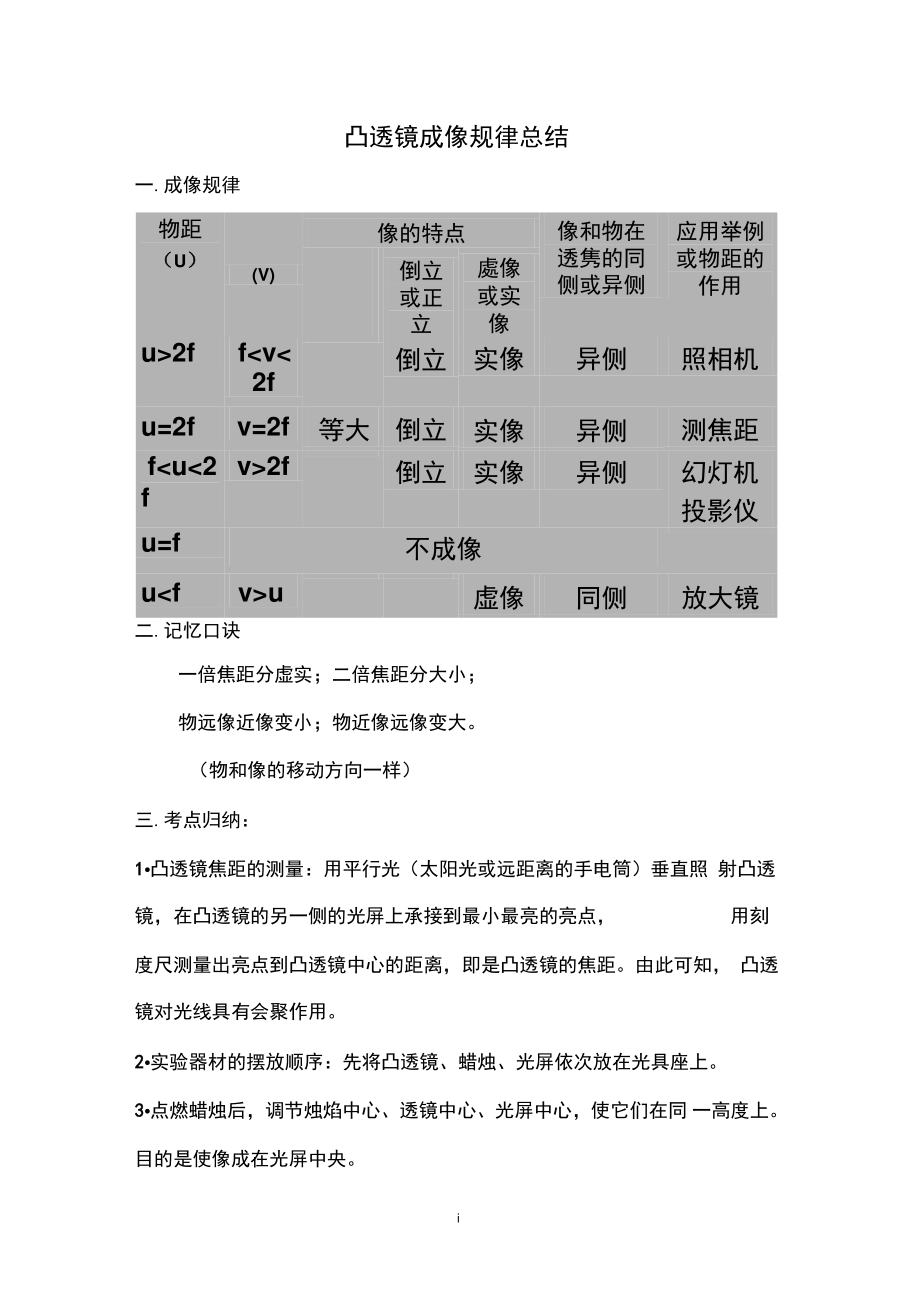 (完整版)凸透镜成像规律归纳总结,推荐文档.doc_第1页