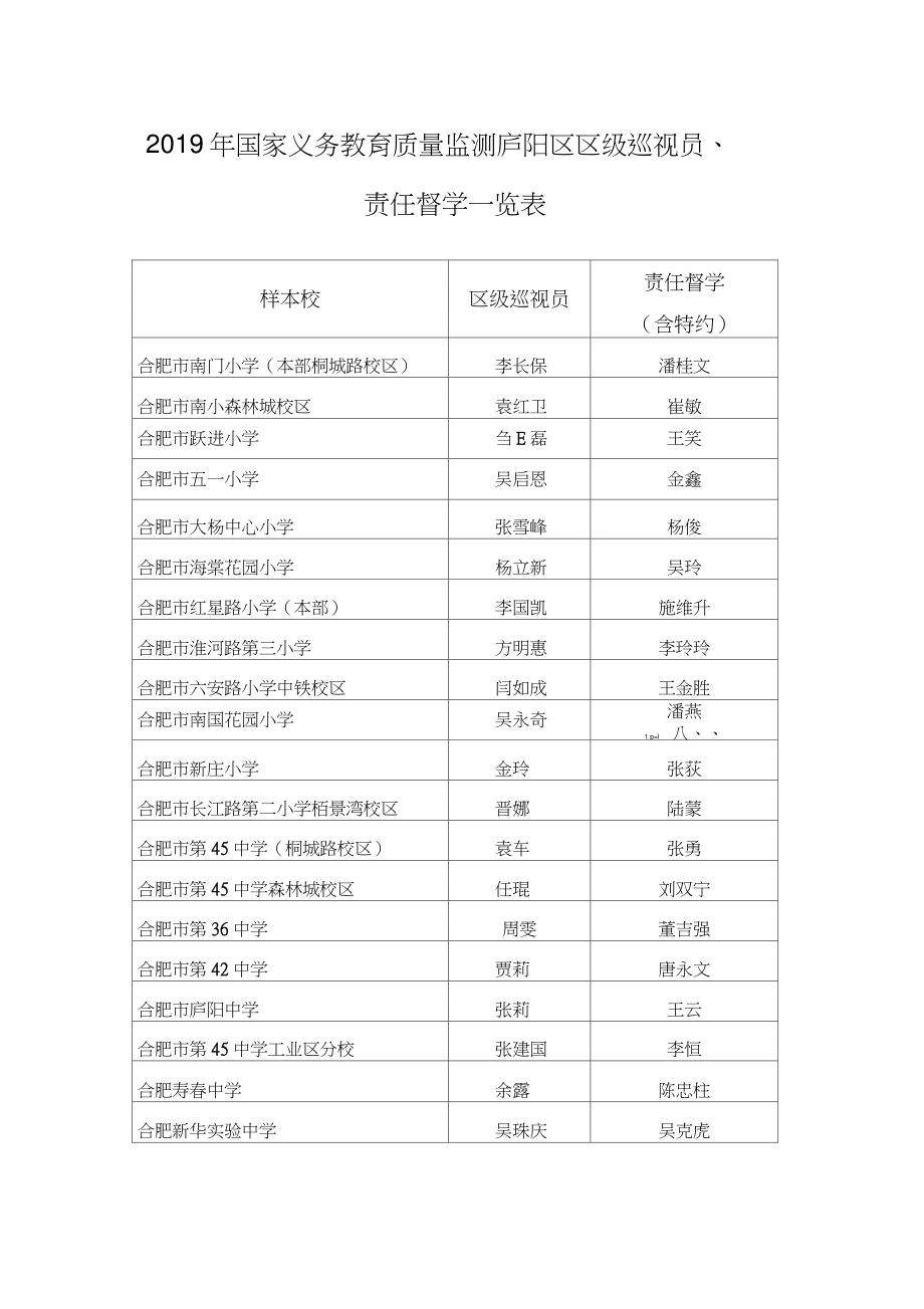 2019年国家义务教育质量监测庐阳区区级巡视员、责任督学一.doc_第1页