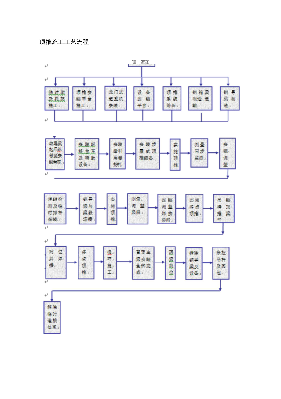 顶推、安装施工方案.docx_第3页