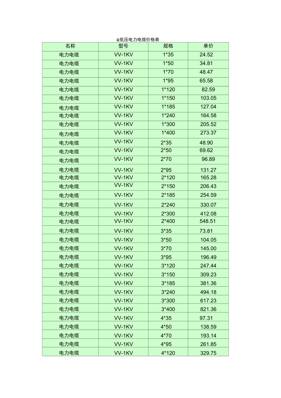 低压电力电缆价格表.doc_第1页