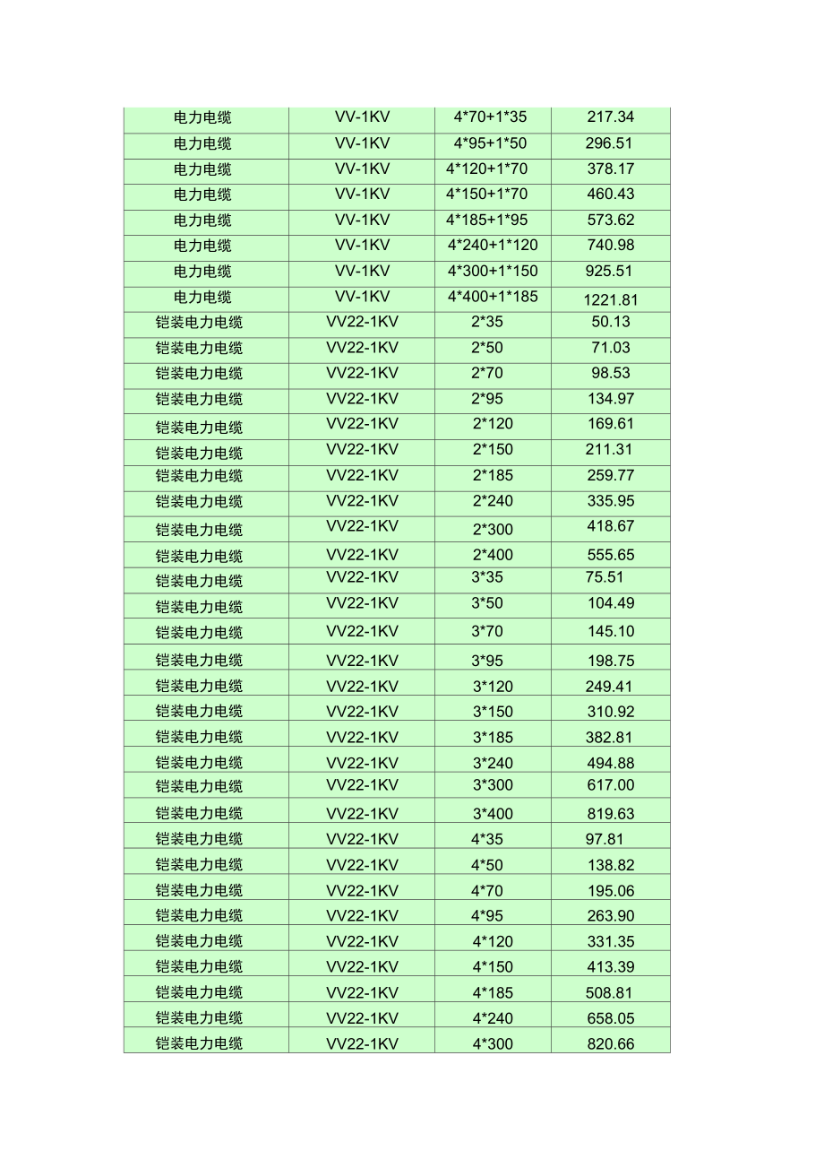 低压电力电缆价格表.doc_第3页