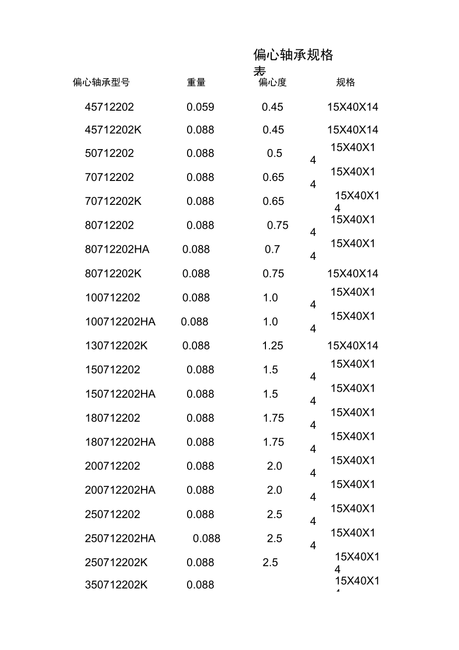 偏心轴承型号大全.doc_第2页