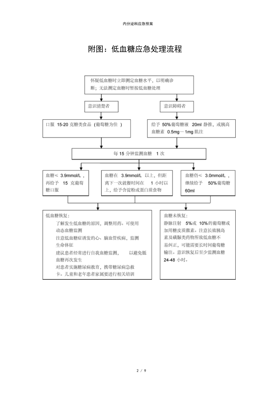 内分泌科应急预案.docx_第2页