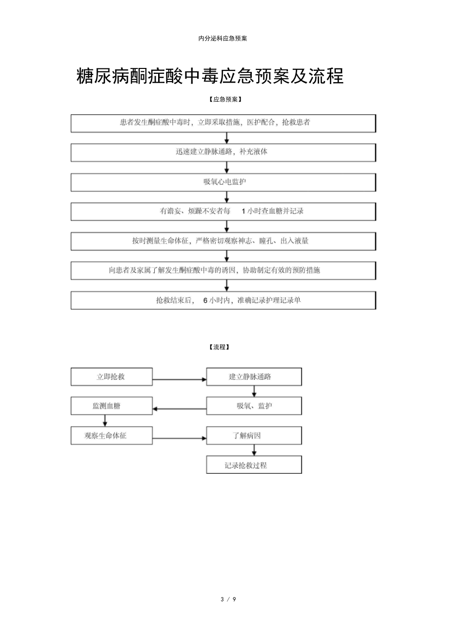 内分泌科应急预案.docx_第3页