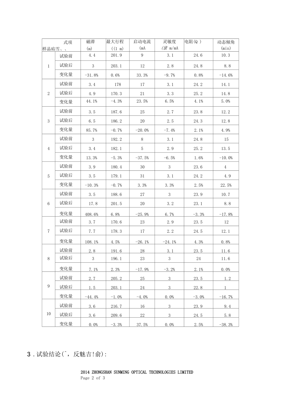 可靠性试验报告高温高湿存储试验-中日文对照.docx_第2页