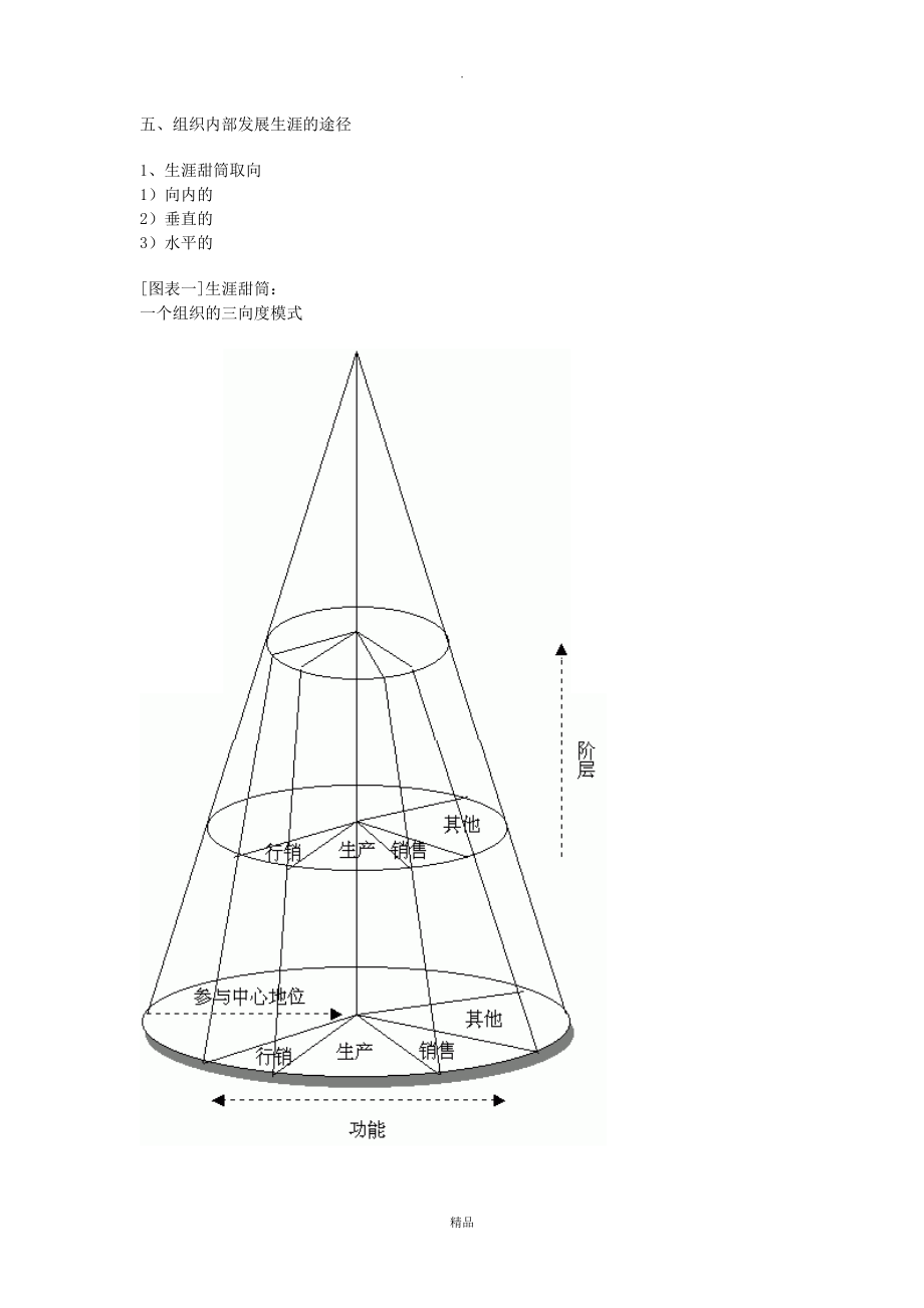 【经管励志】一篇比较全面的职业规划的资料.doc_第3页