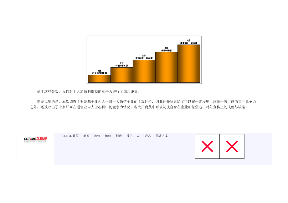 十大通信设备制造商.docx_第3页