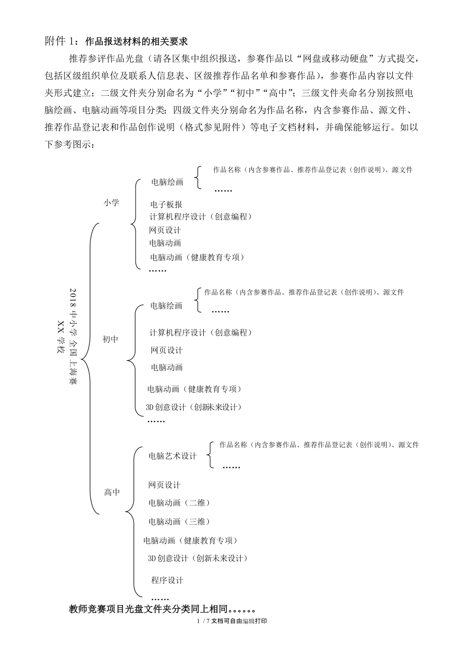 附件1作品报送材料相关要求.doc_第1页