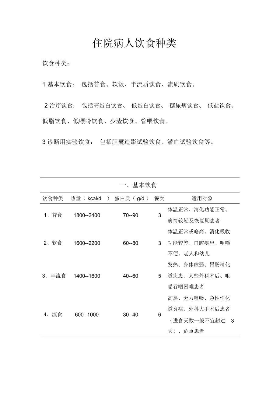 住院病人饮食种类.doc_第1页