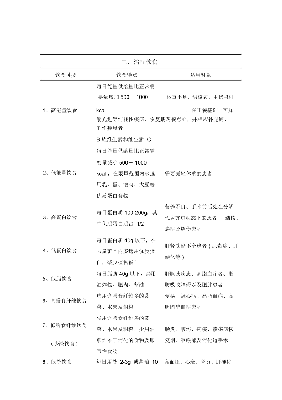 住院病人饮食种类.doc_第2页