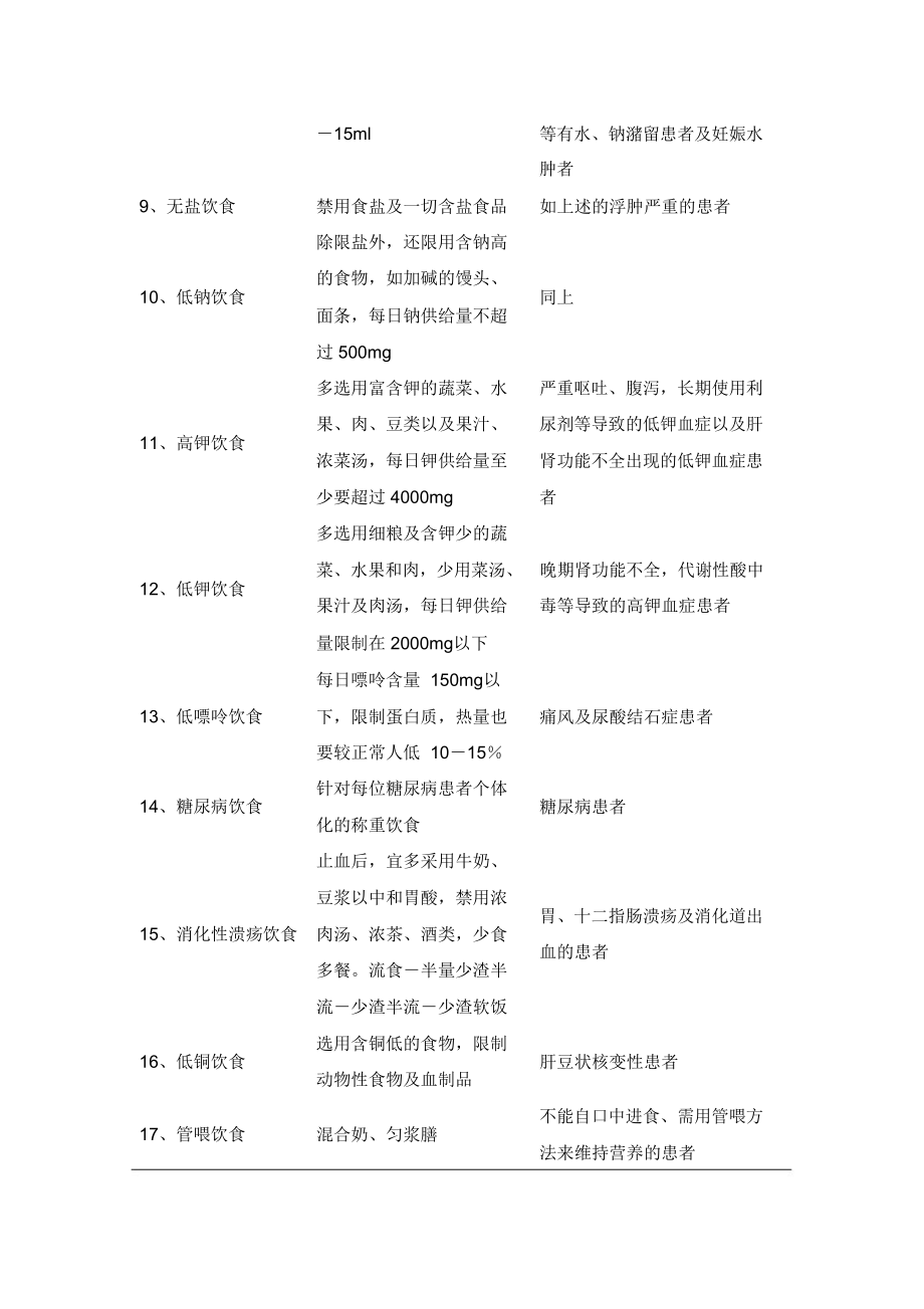 住院病人饮食种类.doc_第3页