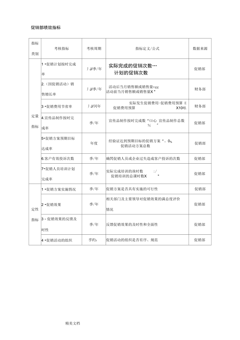 促销部绩效指标.doc_第1页