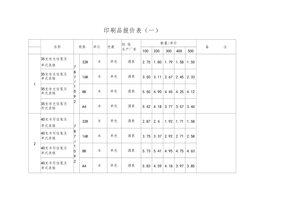 印刷设备一览表.docx_第1页