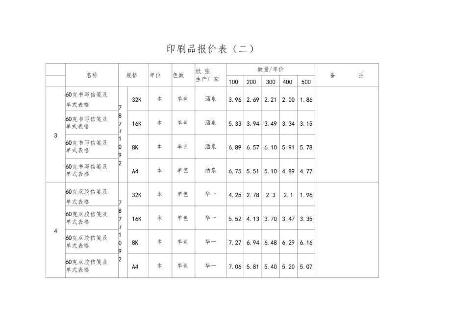 印刷设备一览表.docx_第2页