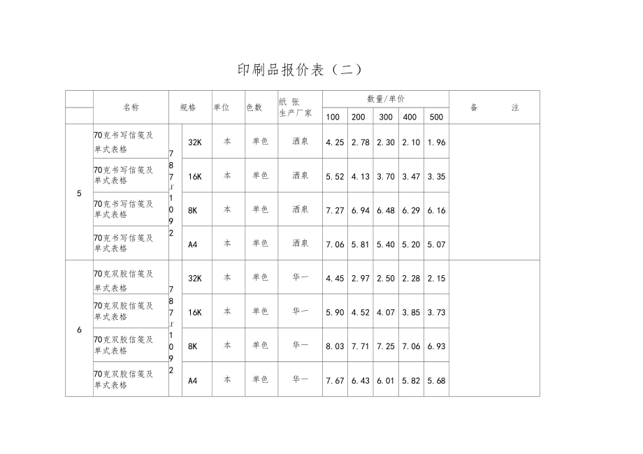 印刷设备一览表.docx_第3页