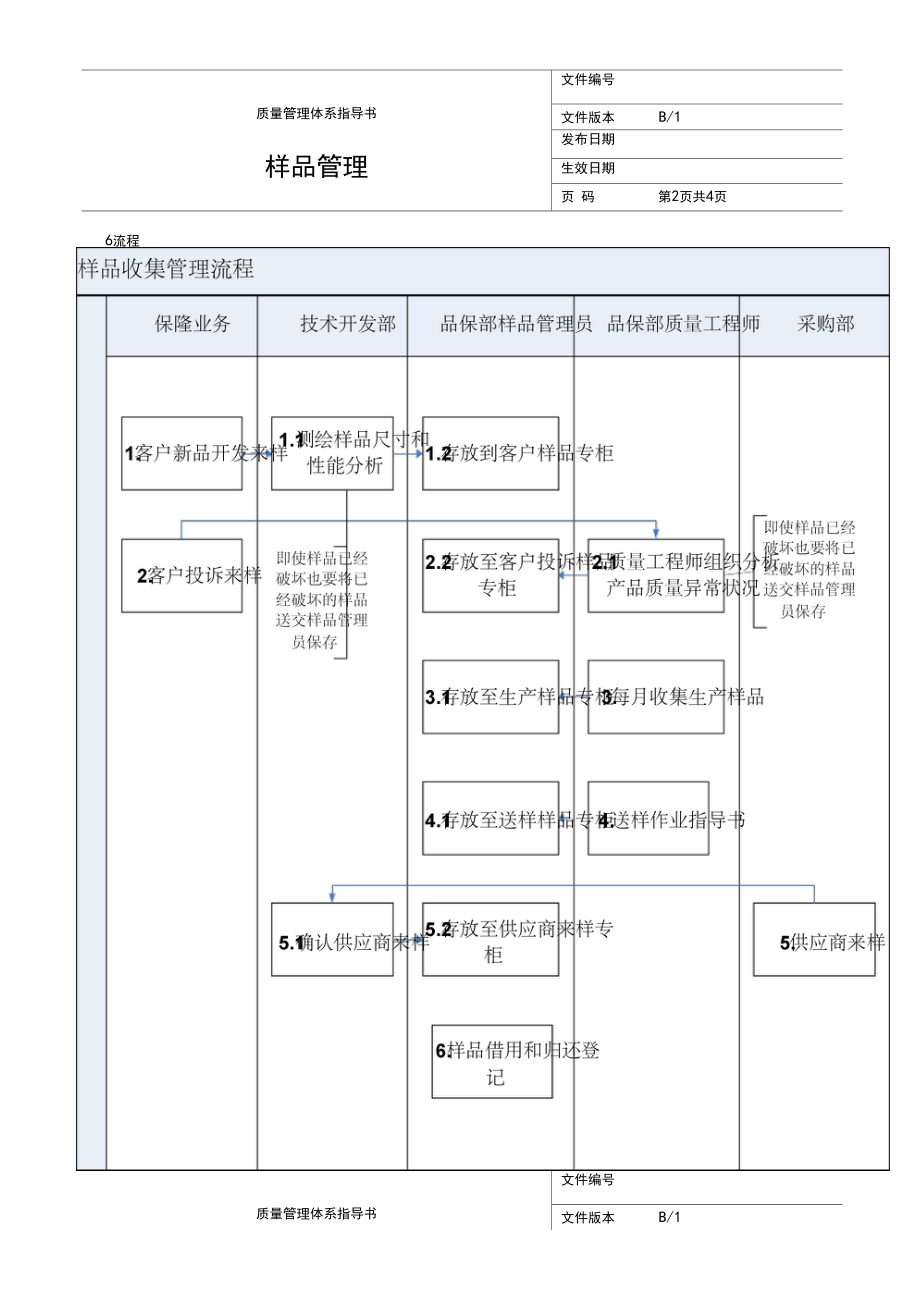 公司样品管理.docx_第2页