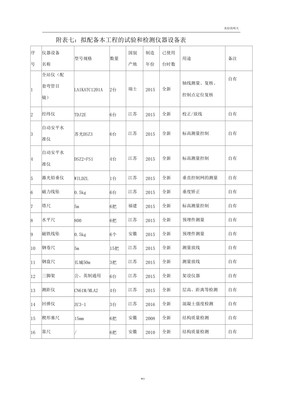 土建施工机械设备投入计划.docx_第3页