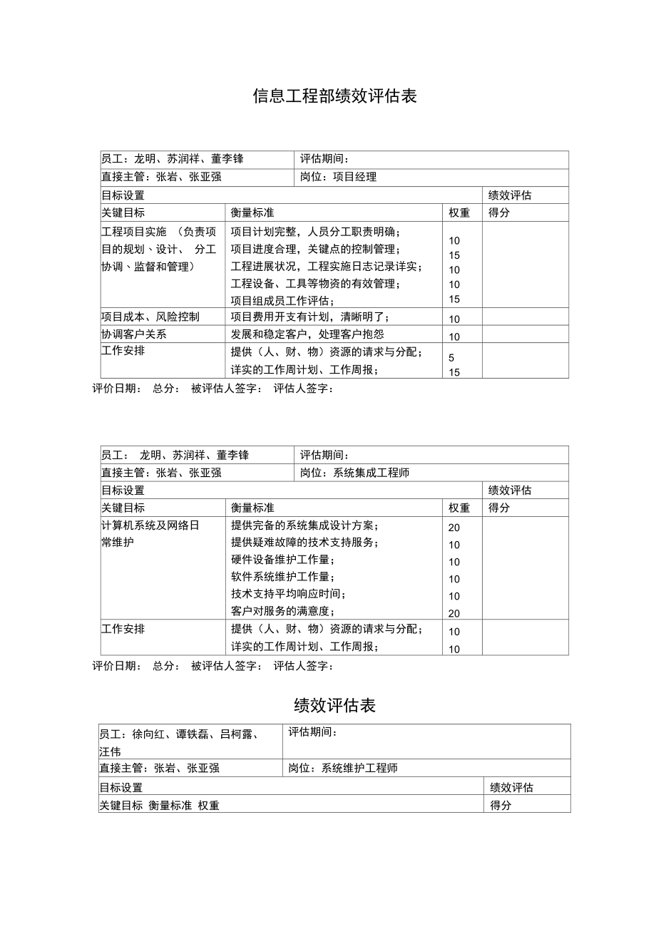 信息工程部绩效评估表岗位.doc_第1页