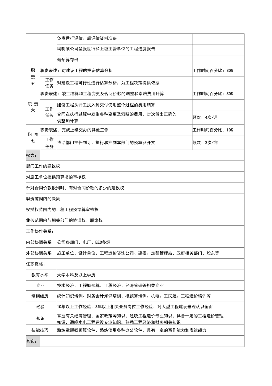 某水电开发企业综合计划部项目投资与概预算职务说明书.docx_第2页