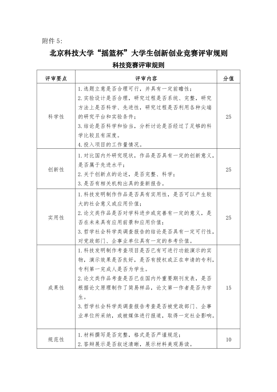 附件5：北京科技大学“摇篮杯”大学生创新创业竞赛评审规则_docx.docx_第1页