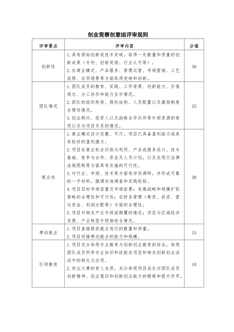 附件5：北京科技大学“摇篮杯”大学生创新创业竞赛评审规则_docx.docx_第3页