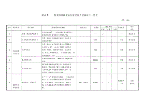 附集美国家级生态区建设重点建设项目一览表.doc