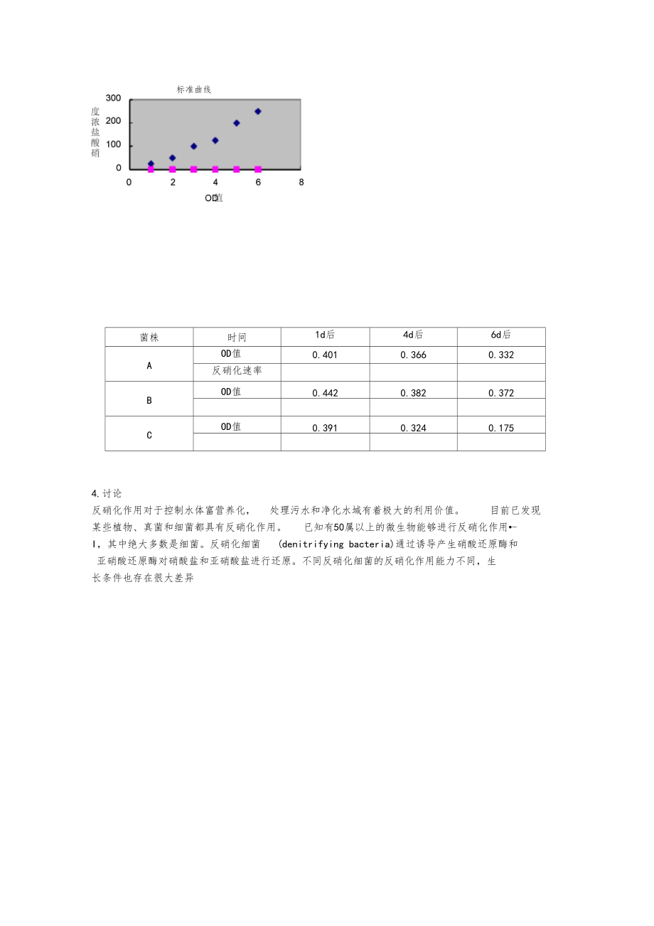 土壤中反硝化细菌的分离.docx_第3页