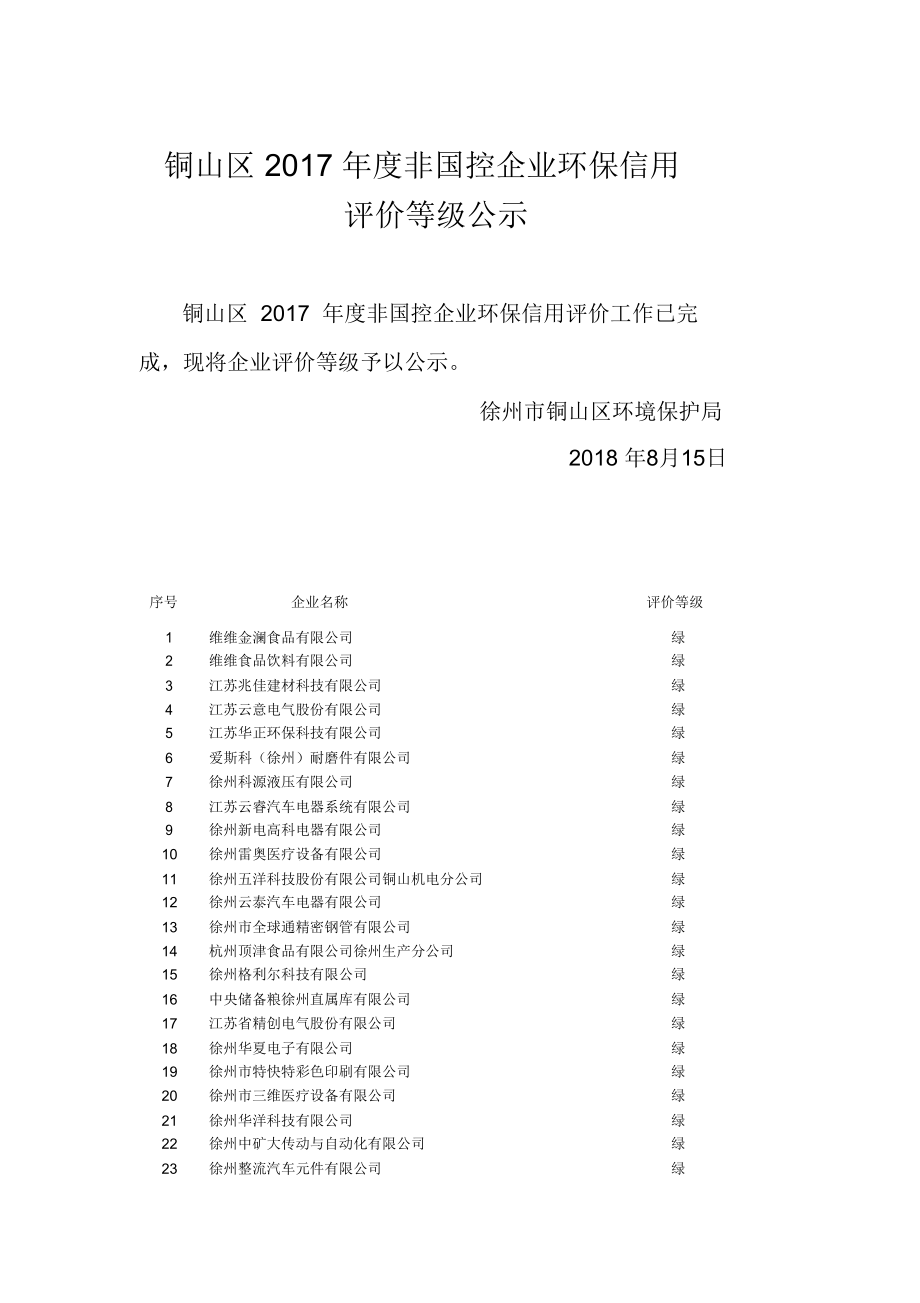 铜山区2017年度非国控企业环保信用.doc_第1页