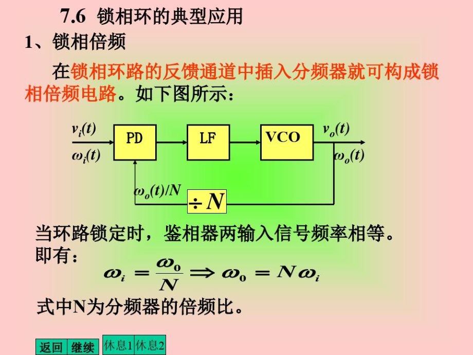 锁相环的典型应用.doc_第1页