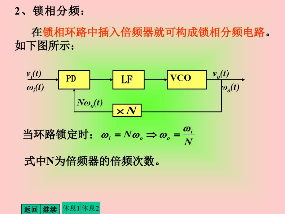 锁相环的典型应用.doc_第2页