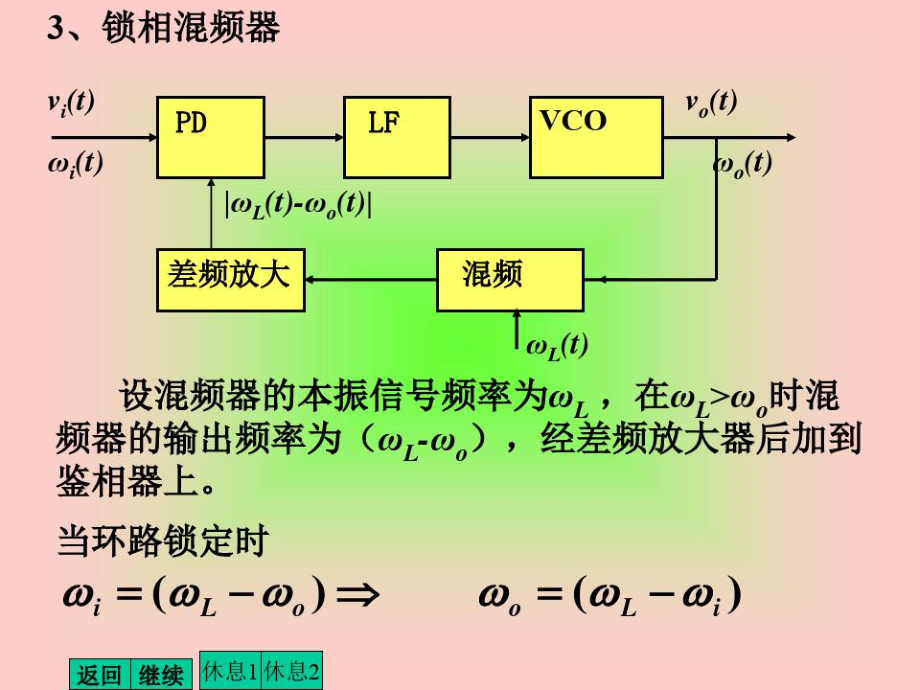 锁相环的典型应用.doc_第3页