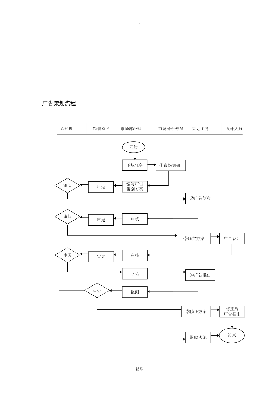 【管理精品】广告策划流程.doc_第1页