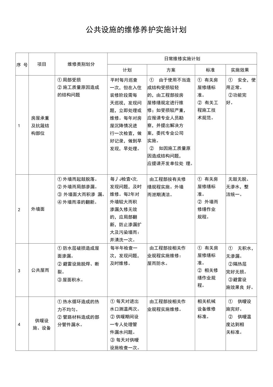 公共设施维保计划.docx_第1页